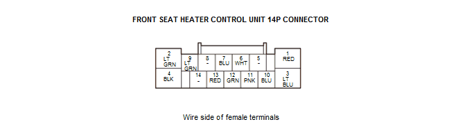 Seats - Testing & Troubleshooting